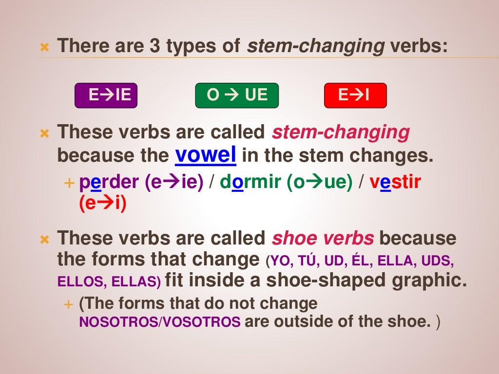 reflexive-stem-changing-verbs