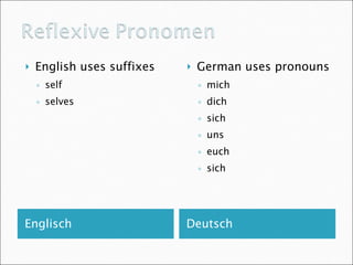 Englisch Deutsch English uses suffixes self selves German uses pronouns mich dich sich uns euch sich