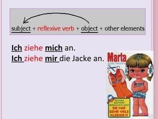Ich   ziehe   mich  an. Ich  ziehe   mir  die Jacke an. 