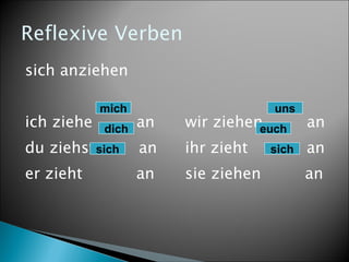 Reflexive Verben sich anziehen ich ziehe an du ziehst an er zieht an wir ziehen an ihr zieht an sie ziehen an mich dich sich uns euch sich