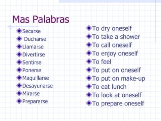 Mas Palabras Secarse Ducharse Llamarse Divertirse Sentirse Ponerse Maquillarse Desayunarse Mirarse Prepararse To dry oneself To take a shower To call oneself To enjoy oneself To feel To put on oneself To put on make-up To eat lunch  To look at oneself To prepare oneself 