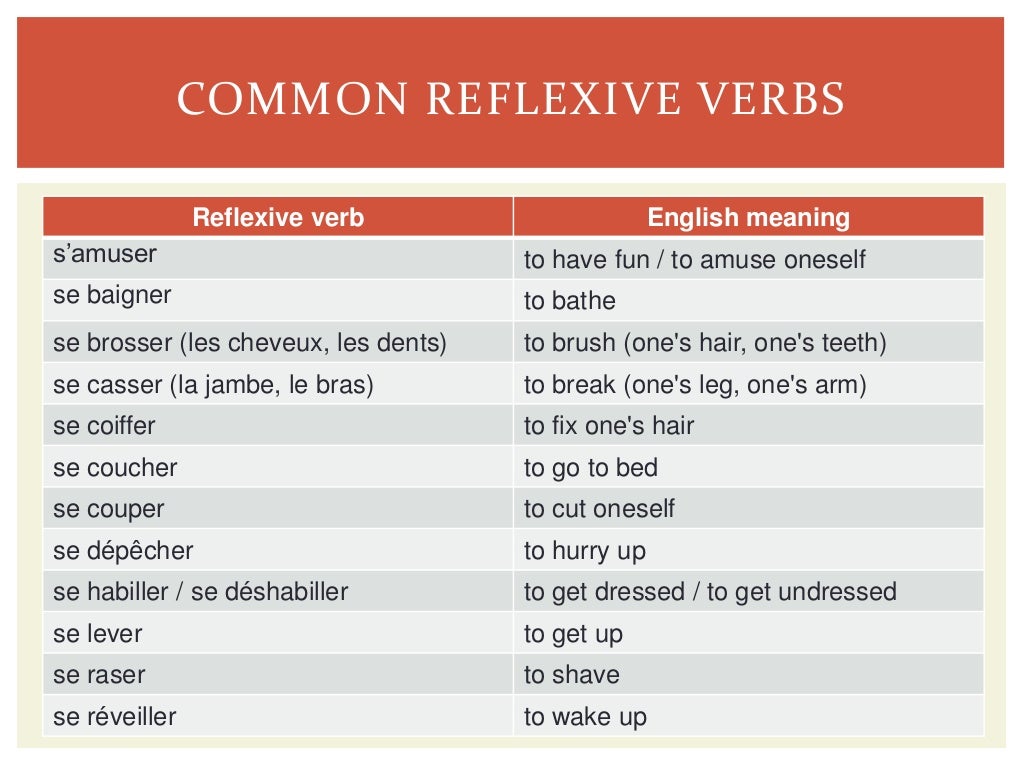 Reflexive verbs - in French.