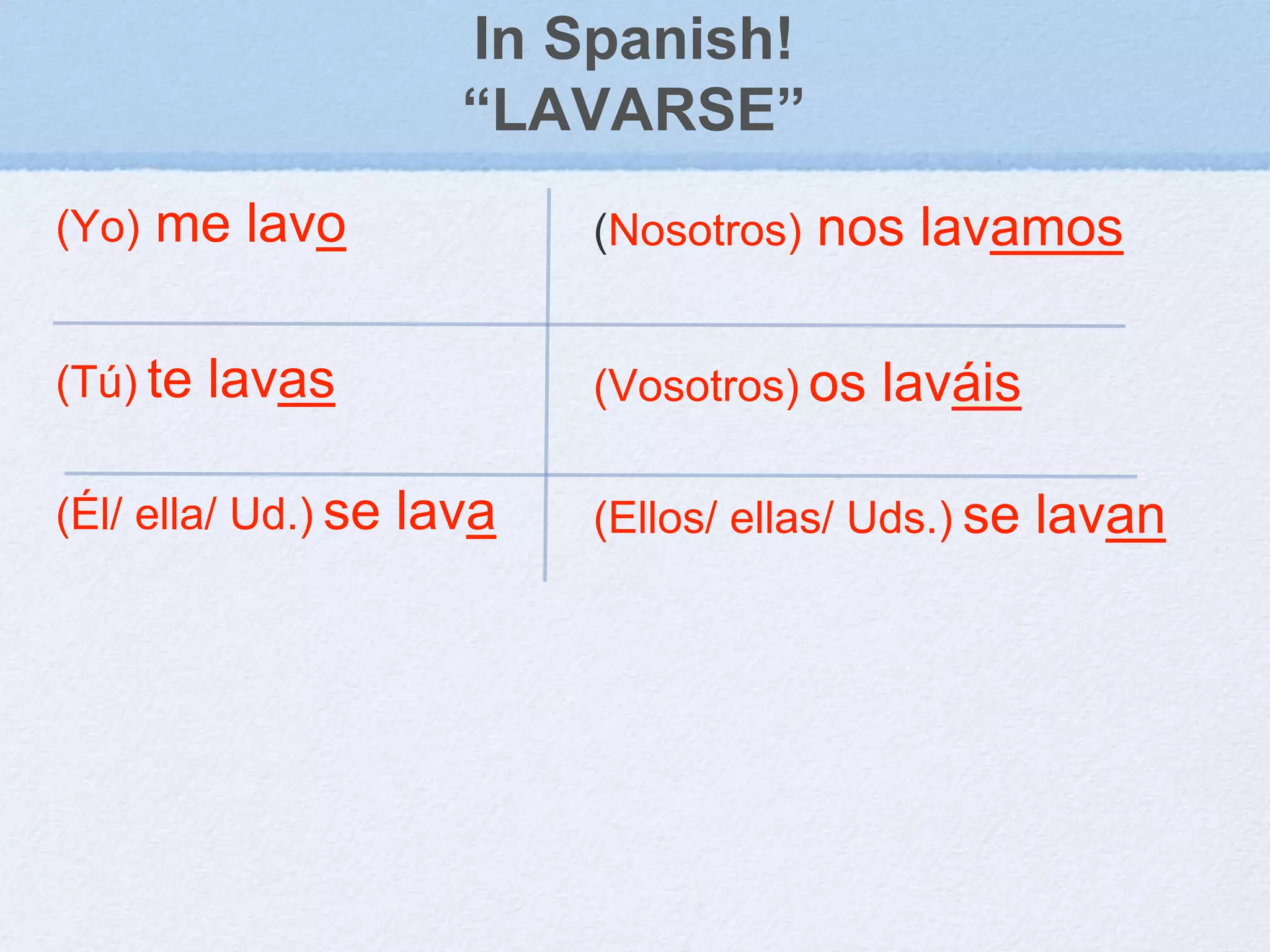 In Spanish!
“LAVARSE”
(Yo) me lavo
(Tú) te lavas
(Él/ ella/ Ud.) se lava
(Nosotros) nos lavamos
(Vosotros) os laváis
(Ellos/ ellas/ Uds.) se lavan
 