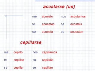 acostarse (ue)
acuesto acostamos
acuestas acostáis
acuesta acuestan
me nos
te os
se se
cepillarse
cepillo cepillamos
cepillas cepilláis
cepilla cepillan
me nos
te os
se se
 