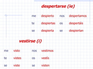 despertarse (ie) despierto despertamos despiertas despertáis despierta despiertan me nos te os se se vestirse (i) visto vestimos vistes vestís viste visten me nos te os se se 