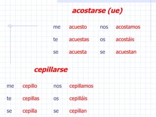 acostarse (ue) acuesto acostamos acuestas acostáis acuesta acuestan me nos te os se se cepillarse cepillo cepillamos cepillas cepilláis cepilla cepillan me nos te os se se 