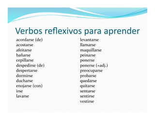 Verbos	
  reﬂexivos	
  para	
  aprender	
  
acordarse	
  (de)	
      levantarse	
  
acostarse	
              llamarse	
  
afeitarse	
              maquillarse	
  
bañarse	
                peinarse	
  
cepillarse	
             ponerse	
  
despedirse	
  (de)	
     ponerse	
  (+adj.)	
  
despertarse	
            preocuparse	
  
dormirse	
               probarse	
  
ducharse	
               quedarse	
  
enojarse	
  (con)	
      quitarse	
  
irse	
                   sentarse	
  
lavarse	
                sentirse	
  
                         vestirse	
  
 