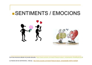 SENTIMENTS / EMOCIONS




Com les emocions afecten el procés educatiu. https://www.youtube.com/watch?feature=player_embedded&v=95oMNg8cZgY#!

La historia de los sentimientos. J.Bucay . http://www.youtube.com/watch?feature=player_embedded&v=t9OFLYcll3Q#!
 