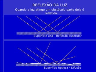 REFLEXÃO DA LUZ
Quando a luz atinge um obstáculo parte dela é
                   refletida.




            Superfície Lisa - Reflexão Especular




                   Superfície Rugosa - Difusão
 