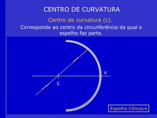 CENTRO DE CURVATURA
           Centro de curvatura (c).
Corresponde ao centro da circunferência da qual o
               espelho faz parte.

                                               N


  R
                      r
                          i      V
                                 V

                C
                C




            I                        Espelho Côncavo
                                     Espelho Côncavo
 