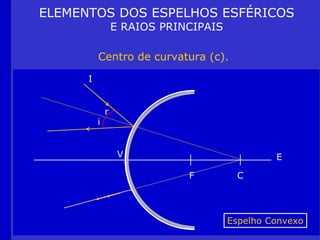 ELEMENTOS DOS ESPELHOS ESFÉRICOS
                  E RAIOS PRINCIPAIS

          Centro de curvatura (c).

      I


              r
          i


                   V                            E

                              F         C




                                       Espelho Convexo
 