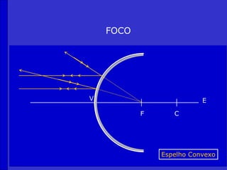 FOCO




V                         E

           F      C




               Espelho Convexo
 