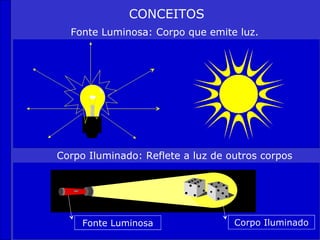 CONCEITOS
  Fonte Luminosa: Corpo que emite luz.




Corpo Iluminado: Reflete a luz de outros corpos




     Fonte Luminosa                Corpo Iluminado
 