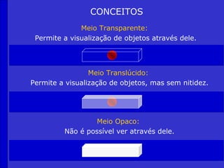 CONCEITOS
              Meio Transparente:
 Permite a visualização de objetos através dele.




                 Meio Translúcido:
Permite a visualização de objetos, mas sem nitidez.




                  Meio Opaco:
         Não é possível ver através dele.
 