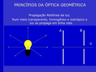 PRINCÍPIOS DA ÓPTICA GEOMÉTRICA

          Propagação Retilínea da luz.
Num meio transparente, homogêneo e isotrópico a
           luz se propaga em linha reta.

                             A            B



                                                  O
 