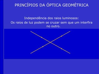 PRINCÍPIOS DA ÓPTICA GEOMÉTRICA


         Independência dos raios luminosos:
Os raios de luz podem se cruzar sem que um interfira
                       no outro.
 