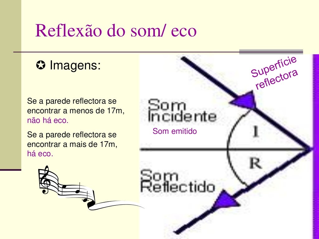 Reflexo Tem Som De Que - BRAINCP