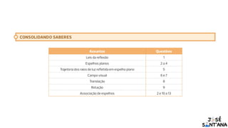 Reflexão da luz e fenômenos da luz em espelhos planos