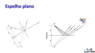 Espelho plano
 