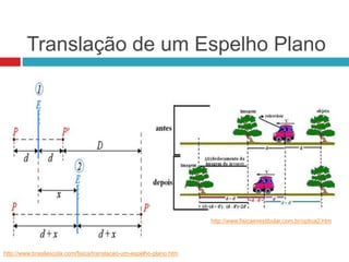 Translação de um Espelho Plano
http://www.fisicaevestibular.com.br/optica2.htm
http://www.brasilescola.com/fisica/translacao-um-espelho-plano.htm
 
