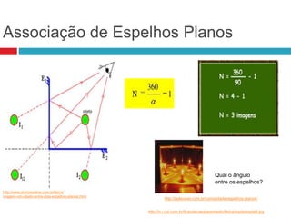 Associação de Espelhos Planos
http://jadecorei.com.br/curiosidade/espelhos-planos/
http://n.i.uol.com.br/licaodecasa/ensmedio/fisica/espla/espla9.jpg
http://www.alunosonline.com.br/fisica/
imagem-um-objeto-entre-dois-espelhos-planos.html
Qual o ângulo
entre os espelhos?
 