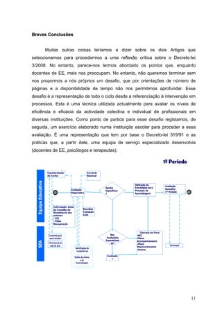 Breves Conclusões


                     Muitas outras coisas teríamos a dizer sobre os dois Artigos que
seleccionamos para procedermos a uma reflexão crítica sobre o Decreto-lei
3/2008. No entanto, parece-nos termos abordado os pontos que, enquanto
docentes de EE, mais nos preocupam. No entanto, não queremos terminar sem
nos propormos a nós próprios um desafio, que por orientações de número de
páginas e a disponibilidade de tempo não nos permitimos aprofundar. Esse
desafio é a representação de todo o ciclo desde a referenciação à intervenção em
processos. Esta é uma técnica utilizada actualmente para avaliar os níveis de
eficiência e eficácia da actividade colectiva e individual de profissionais em
diversas instituições. Como ponto de partida para esse desafio registamos, de
seguida, um exercício elaborado numa instituição escolar para proceder a essa
avaliação. É uma representação que tem por base o Decreto-lei 319/91 e as
práticas que, a partir dele, uma equipa de serviço especializado desenvolvia
(docentes de EE, psicólogos e terapeutas).

                                                                                                                            1º Período
                      Caracterização                          Currículo
                      de Turma                                Nacional
  Equipa Educativa




                                                                                                Definição de
                                                                                                                            Avaliação
                                                                          Apoios         Não    Estratégias para
                                          Avaliação                                                                         Sumativa
                                                                          Específicos           Processo de
                                          Diagnostica                                                                       1º Período
                                                                          ?                     Aprendizagem




                            Informação: Actas                                      Sim
                            do Conselho de               Reuniões
                            Docentes do ano              Transição
                            anterior:                    Ciclo
                            - PEI
                            - Plano
                            Recuperação


                                                                                                    Elaboração dos Planos
                       Caracterização                                        Nec.         Não    •PEI
                       sócio-familiar                                      Avaliações            •Plano
                                                                          Especializad           Acompanhamento
  SEA




                       Clima social da                                        as?                •Plano
                        sala de aula                                                                                           Informação
                                                                                                 Desenvo lvimento
                                                Identificação de
                                                                                 Sim             •Outros
                                                 competências

                                                                           Avaliação
                                                Estilos de ensino
                                                                              +
                                                       e de
                                                 Aprendizagem




                                                                                                                                            11
 