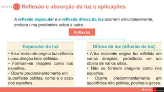 Reflexão e absorção da luz e aplicações
A reflexão especular e a reflexão difusa da luz ocorrem simultaneamente,
embora uma predomine sobre a outra.
Especular da luz
• A luz incidente origina luz refletida
numa direção bem definida.
• Formam-se imagens como nos
espelhos.
• Ocorre predominantemente em
superfícies polidas, como é o caso
dos espelhos.
Reflexão
Difusa da luz (difusão da luz)
• A luz incidente origina luz refletida em
várias direções, permitindo ver um
objeto de vários sítios.
• Não se formam imagens como nos
espelhos.
• Ocorre predominantemente em
superfícies não polidas, poeiras e gases.
 
