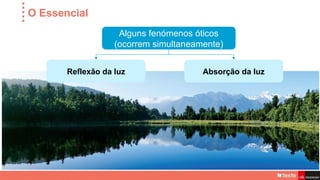 O Essencial
Alguns fenómenos óticos
(ocorrem simultaneamente)
Reflexão da luz Absorção da luz
 