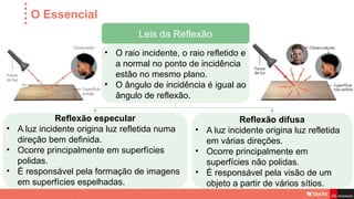 O Essencial
Leis da Reflexão
• O raio incidente, o raio refletido e
a normal no ponto de incidência
estão no mesmo plano.
• O ângulo de incidência é igual ao
ângulo de reflexão.
Reflexão especular
• A luz incidente origina luz refletida numa
direção bem definida.
• Ocorre principalmente em superfícies
polidas.
• É responsável pela formação de imagens
em superfícies espelhadas.
Reflexão difusa
• A luz incidente origina luz refletida
em várias direções.
• Ocorre principalmente em
superfícies não polidas.
• É responsável pela visão de um
objeto a partir de vários sítios.
 