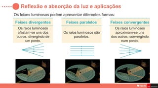 Reflexão e absorção da luz e aplicações
Os feixes luminosos podem apresentar diferentes formas:
Feixes divergentes
Os raios luminosos
afastam se uns dos
‑
outros, divergindo de
um ponto.
Feixes convergentes
Feixes paralelos
Os raios luminosos são
paralelos.
Os raios luminosos
aproximam se uns
‑
dos outros, convergindo
num ponto.
 