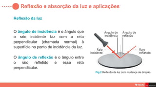 Reflexão da luz
Reflexão e absorção da luz e aplicações
O ângulo de incidência é o ângulo que
o raio incidente faz com a reta
perpendicular (chamada normal) à
superfície no ponto de incidência da luz.
O ângulo de reflexão é o ângulo entre
o raio refletido e essa reta
perpendicular.
Fig.2 Reflexão da luz com mudança de direção.
 