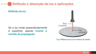 Reflexão e absorção da luz e aplicações
Se a luz incide perpendicularmente
à superfície, apenas inverte o
sentido de propagação.
Fig.3 Reflexão da luz com mudança de sentido.
Reflexão da luz
 