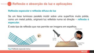 Reflexão e absorção da luz e aplicações
Reflexão especular e reflexão difusa da luz
Se um feixe luminoso paralelo incidir sobre uma superfície muito polida,
como um metal polido, originará luz refletida numa só direção − reflexão é
especular.
É este tipo de reflexão que nos permite ver imagens em espelhos.
Fig.5 Reflexão especular da luz.
 