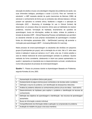 educação de adultos e busca uma abordagem integrada dos problemas de saúde, nas
suas dimensões biológica, psicológica e social (1,2,3,4,5). Para ser “centrada no
estudante”, a ABP necessita atender às quatro taxonomias de Barrows (1986): a)
estruturar o conhecimento de forma que os conteúdos das ciências básicas e clínicas
possam ser aplicados no contexto clínico, facilitando o resgate e a aplicação de
informação (SCC – Structuring of knowledge for use in Clinical Context); b)
desenvolver um processo eficaz de raciocínio clínico para as habilidades de resolver
problemas, incluindo: formulação de hipóteses, levantamento de questões de
aprendizagem, busca de informações, análise de dados, síntese do problema e
tomada de decisões (CRP – Clinical Reasoning Process); c) habilidades que permitem
ao estudante entender as suas próprias necessidades de aprendizagem e localizar
fontes de informações apropriadas (SDL – Self-Directed Learning); d) aumentar a
motivação para aprendizagem (MOT – Increasing Motivation for Learning).
Neste processo de ensino-aprendizagem os estudantes são divididos em pequenos
grupos (8 participantes por grupo), sob a orientação de um tutor. Até a 3 a. série essa
tutoria é realizada 2 vezes por semana e na 4 a série, uma vez. A tutoria substitui a
aula do método tradicional de ensino-aprendizagem centrado no professor. Quando
realizada de forma consistente, obedecendo in totum aos passos apresentados no
quadro I, representa um importante eixo no desenvolvimento curricular, constituindo-se
numa mola propulsora do processo de ensino/aprendizagem.

Quadro 1 - Passos do processo tutorial na Aprendizagem Baseada em Problemas,
segundo Komatsu & Lima, 2003.

1

Apresentação do problema (leitura pelo grupo).

2

Esclarecimento de alguns termos pouco conhecidos e de dúvidas sobre o problema.

3

Definição e resumo do problema, com identificação de áreas/pontos relevantes.

4

Análise do problema utilizando os conhecimentos prévios (chuva de idéias – brain-storm)

5

Desenvolvimento de hipóteses para explicar o problema e identificação de lacunas de
conhecimento.

6

Definição dos objetivos de aprendizagem e identificação dos recursos de aprendizagem
apropriados.

7

Busca de informação e estudo individual.

8

Compartilhamento da informação obtida e aplicação na compreensão do problema

9

Avaliação do trabalho do grupo e dos seus membros.

 