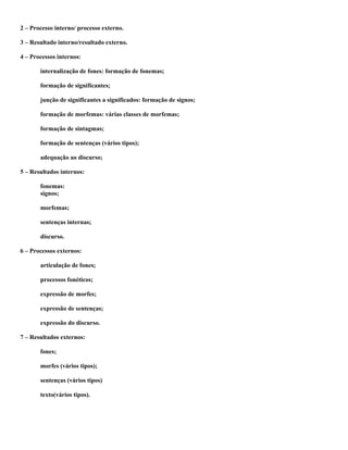 2 – Processo interno/ processo externo.

3 – Resultado interno/resultado externo.

4 – Processos internos:

       internalização de fones: formação de fonemas;

       formação de significantes;

       junção de significantes a significados: formação de signos;

       formação de morfemas: várias classes de morfemas;

       formação de sintagmas;

       formação de sentenças (vários tipos);

       adequação ao discurso;

5 – Resultados internos:

       fonemas:
       signos;

       morfemas;

       sentenças internas;

       discurso.

6 – Processos externos:

       articulação de fones;

       processos fonéticos;

       expressão de morfes;

       expressão de sentenças;

       expressão do discurso.

7 – Resultados externos:

       fones;

       morfes (vários tipos);

       sentenças (vários tipos)

       texto(vários tipos).
 