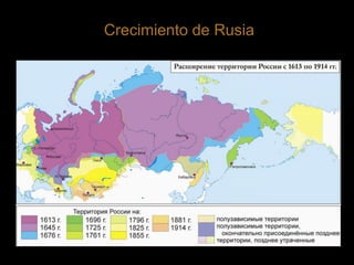 Crecimiento de Rusia
 