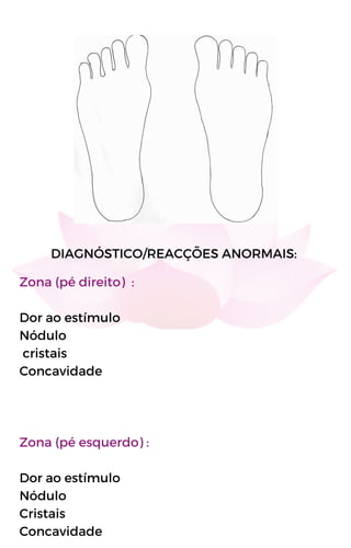DIAGNÓSTICO/REACÇÕES ANORMAIS:
Zona (pé direito) :
Dor ao estímulo
Nódulo
cristais
Concavidade
Zona (pé esquerdo) :
Dor ao estímulo
Nódulo
Cristais
Concavidade
 