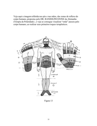 Veja aqui a imagem refletida nos pés e nas mãos, das zonas de reflexo do
corpo humano, propostas pelo DR. RANDOLPH STONE da Alemanha
(Terapia da Polaridade) , e veja se consegue visualizar “onde” passou pelo
corpo humano, ao realizar seus primeiros toques terapêuticos.
Figura 13
55
 