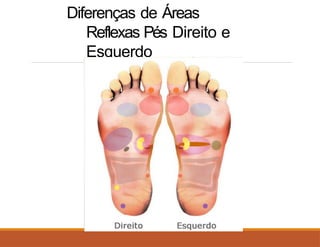 Diferenças de Áreas
Reflexas Pés Direito e
Esquerdo
 