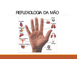 REFLEXOLOGIA DA MÃO
 