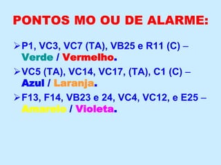 PONTOS MO OU DE ALARME:
P1, VC3, VC7 (TA), VB25 e R11 (C) –
Verde / Vermelho.
VC5 (TA), VC14, VC17, (TA), C1 (C) –
Azul / Laranja.
F13, F14, VB23 e 24, VC4, VC12, e E25 –
Amarelo / Violeta.
 