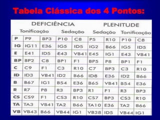 Tabela Clássica dos 4 Pontos:
 