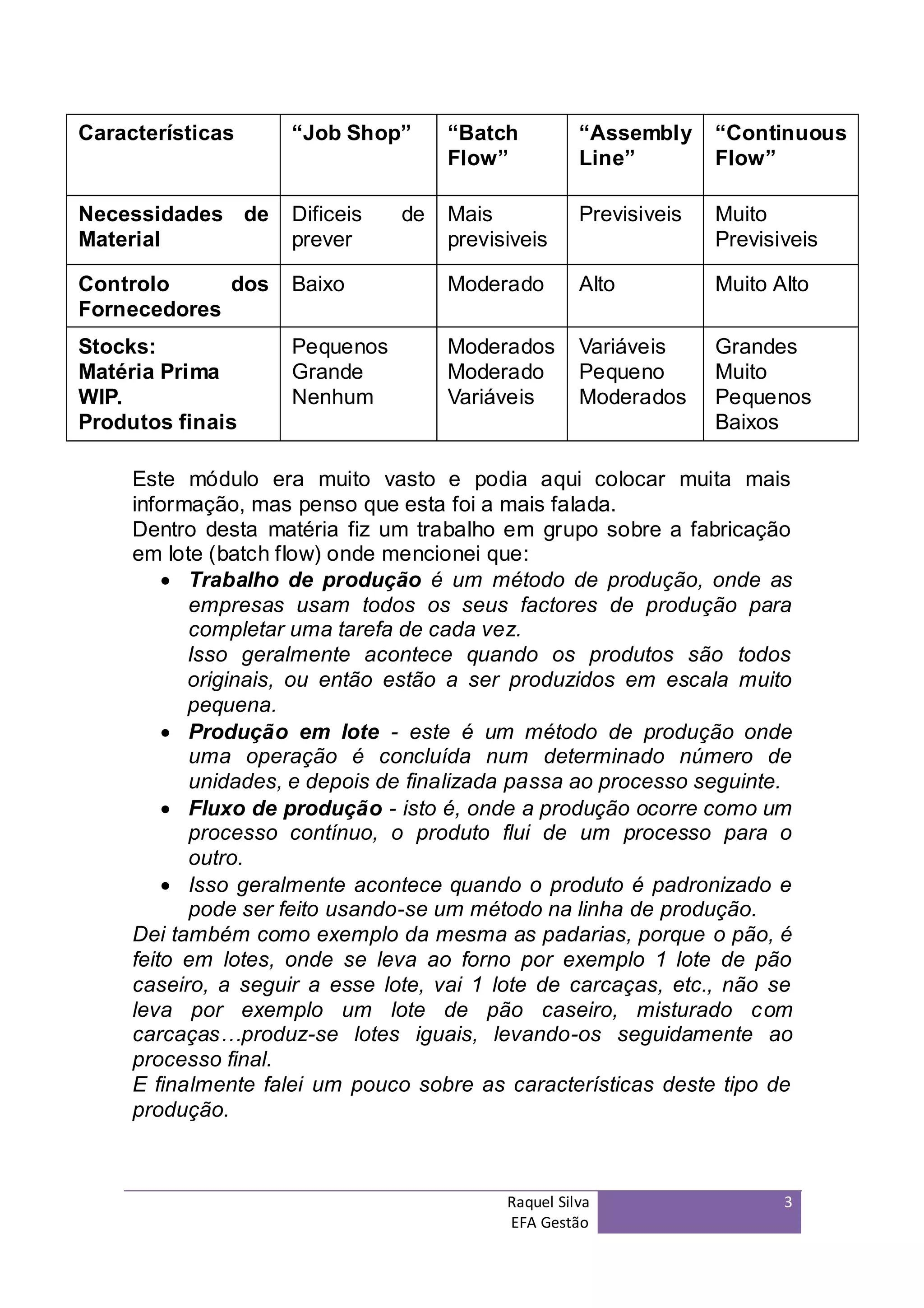Características      “Job Shop”      “Batch          “Assembly     “Continuous
                                     Flow”           Line”         Flow”

Necessidades de      Dificeis   de   Mais            Previsiveis   Muito
Material             prever          previsiveis                   Previsiveis

Controlo     dos     Baixo           Moderado        Alto          Muito Alto
Fornecedores
Stocks:              Pequenos        Moderados       Variáveis     Grandes
Matéria Prima        Grande          Moderado        Pequeno       Muito
WIP.                 Nenhum          Variáveis       Moderados     Pequenos
Produtos finais                                                    Baixos

     Este módulo era muito vasto e podia aqui colocar muita mais
     informação, mas penso que esta foi a mais falada.
     Dentro desta matéria fiz um trabalho em grupo sobre a fabricação
     em lote (batch flow) onde mencionei que:
          Trabalho de produção é um método de produção, onde as
           empresas usam todos os seus factores de produção para
           completar uma tarefa de cada vez.
           Isso geralmente acontece quando os produtos são todos
           originais, ou então estão a ser produzidos em escala muito
           pequena.
          Produção em lote - este é um método de produção onde
           uma operação é concluída num determinado número de
           unidades, e depois de finalizada passa ao processo seguinte.
          Fluxo de produção - isto é, onde a produção ocorre como um
           processo contínuo, o produto flui de um processo para o
           outro.
          Isso geralmente acontece quando o produto é padronizado e
           pode ser feito usando-se um método na linha de produção.
     Dei também como exemplo da mesma as padarias, porque o pão, é
     feito em lotes, onde se leva ao forno por exemplo 1 lote de pão
     caseiro, a seguir a esse lote, vai 1 lote de carcaças, etc., não se
     leva por exemplo um lote de pão caseiro, misturado com
     carcaças…produz-se lotes iguais, levando-os seguidamente ao
     processo final.
     E finalmente falei um pouco sobre as características deste tipo de
     produção.



                                           Raquel Silva                   3
                                           EFA Gestão
 