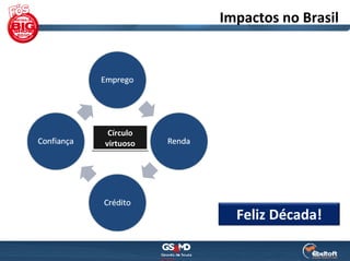 Impactos no Brasil




 Círculo 
virtuoso




              Feliz Década!
 