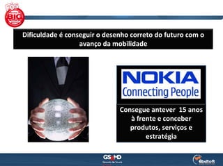 Dificuldade é conseguir o desenho correto do futuro com o 
                  avanço da mobilidade




                              Consegue antever  15 anos 
                                 à frente e conceber 
                                 produtos, serviços e 
                                      estratégia
 