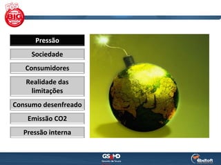 Pressão
     Sociedade
   Consumidores
   Realidade das 
    limitações
Consumo desenfreado
    Emissão CO2
  Pressão interna
 
