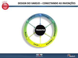 DESIGN DO VAREJO – CONECTANDO AS INVENÇÕES
 