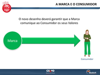 A MARCA E O CONSUMIDOR



        O novo desenho deverá garantir que a Marca
         comunique ao Consumidor os seus Valores




Marca



                                                     Consumidor
 