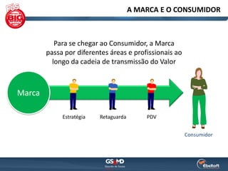 A MARCA E O CONSUMIDOR



           Para se chegar ao Consumidor, a Marca
        passa por diferentes áreas e profissionais ao
          longo da cadeia de transmissão do Valor



Marca

             Estratégia   Retaguarda       PDV


                                                        Consumidor
 