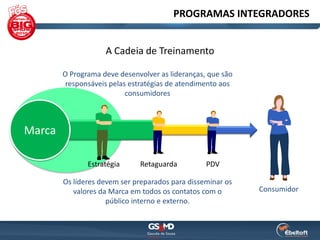 PROGRAMAS INTEGRADORES


                    A Cadeia de Treinamento

        O Programa deve desenvolver as lideranças, que são
         responsáveis pelas estratégias de atendimento aos
                           consumidores



Marca

               Estratégia     Retaguarda          PDV

        Os líderes devem ser preparados para disseminar os
           valores da Marca em todos os contatos com o       Consumidor
                     público interno e externo.
 